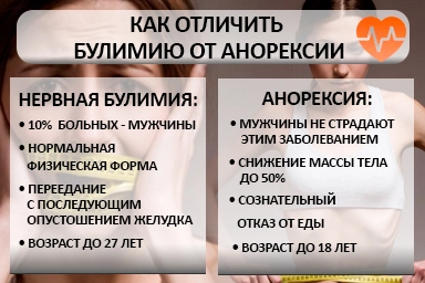 Лечение булимии в Горном