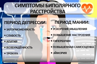 Лечение биполярного расстройства в Горном