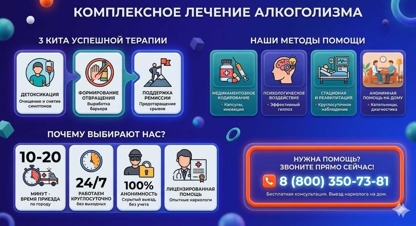 Инфографика о методах лечения алкоголизма в Горном: детоксикация, кодирование и анонимная помощь на дому от клиники Похмельная служба.